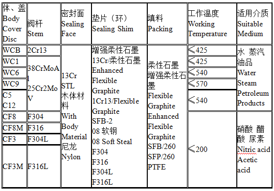 (bio)T䓽ֹyҪ